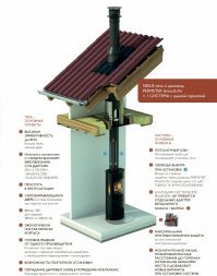 Печь камин Schiedel Sirius 1
